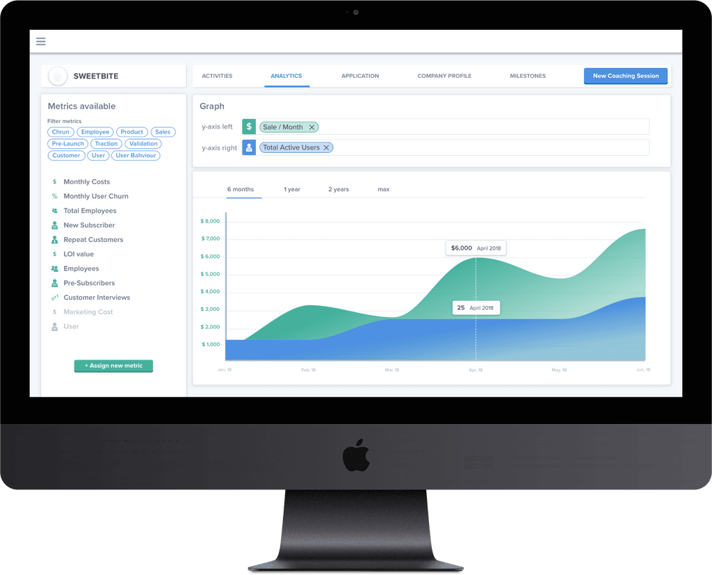 Incubator software providing portfolio and startups analysis