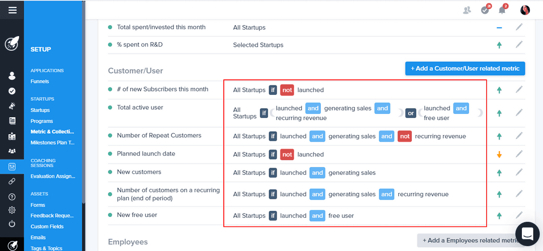 Core metrics assignation